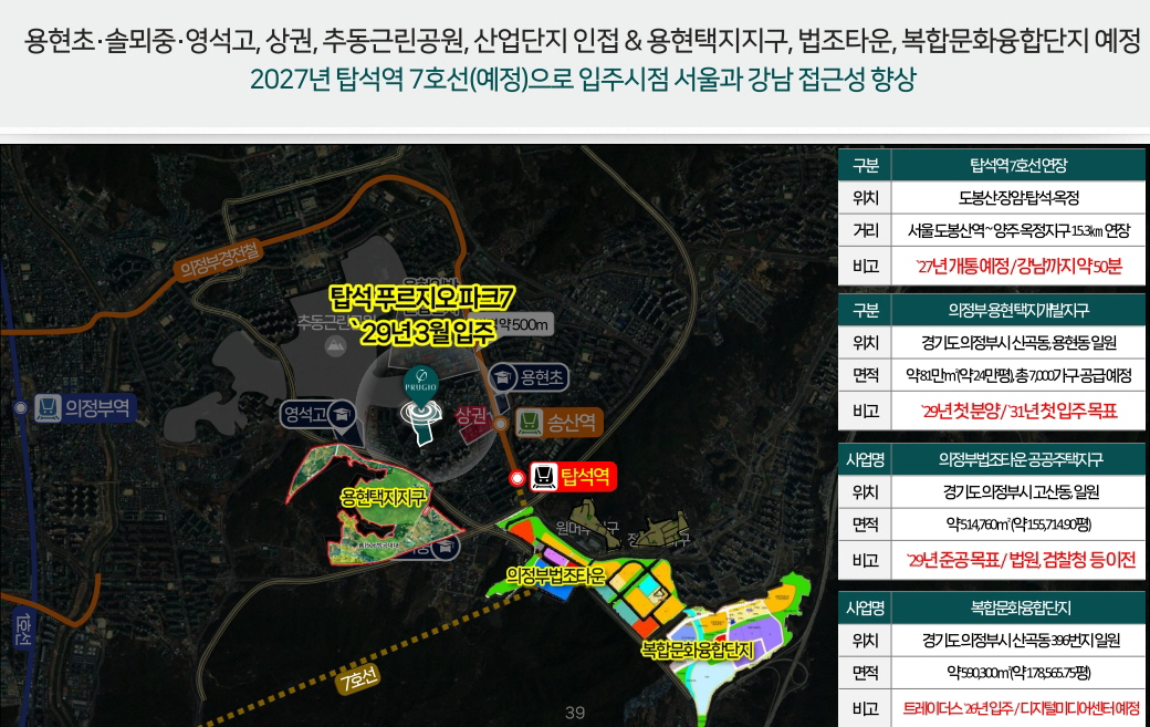탑석 푸르지오 파크7 입지환경