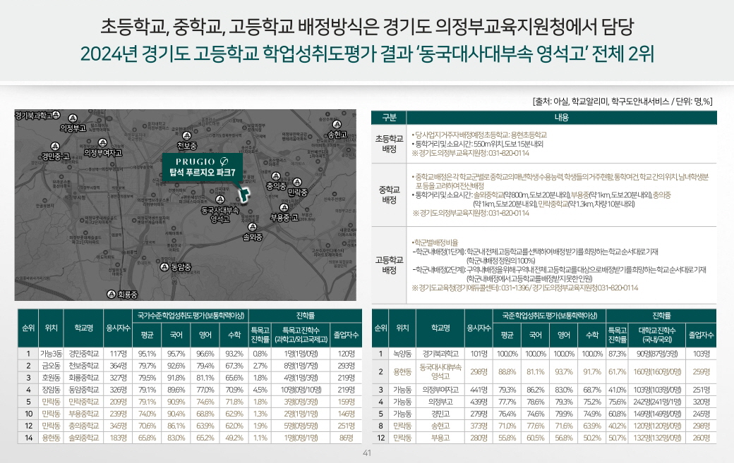 탑석 푸르지오 파크7 입지환경