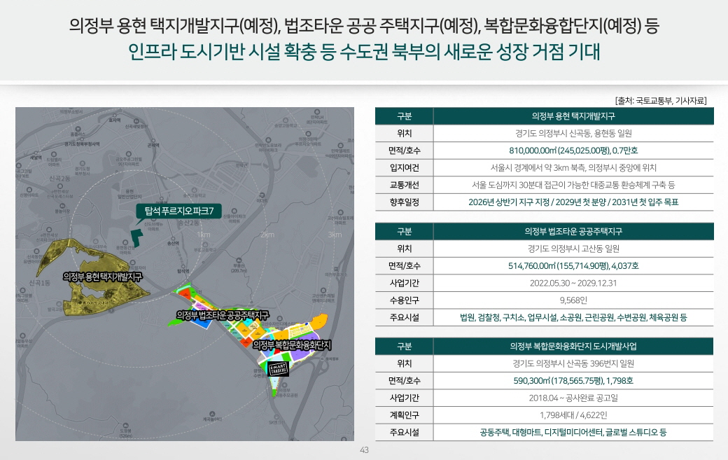 탑석 푸르지오 파크7 개발환경