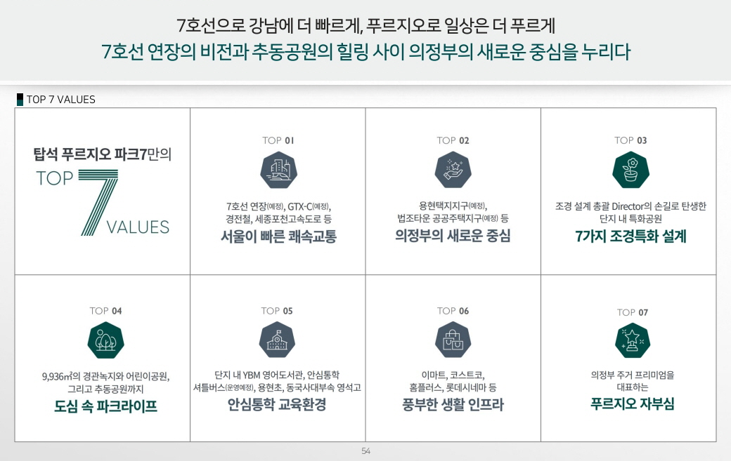 탑석 푸르지오 파크7 프리미엄
