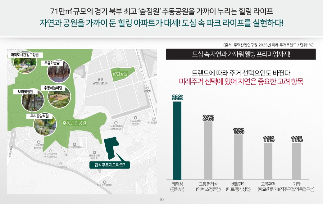 탑석 푸르지오 파크7 프리미엄