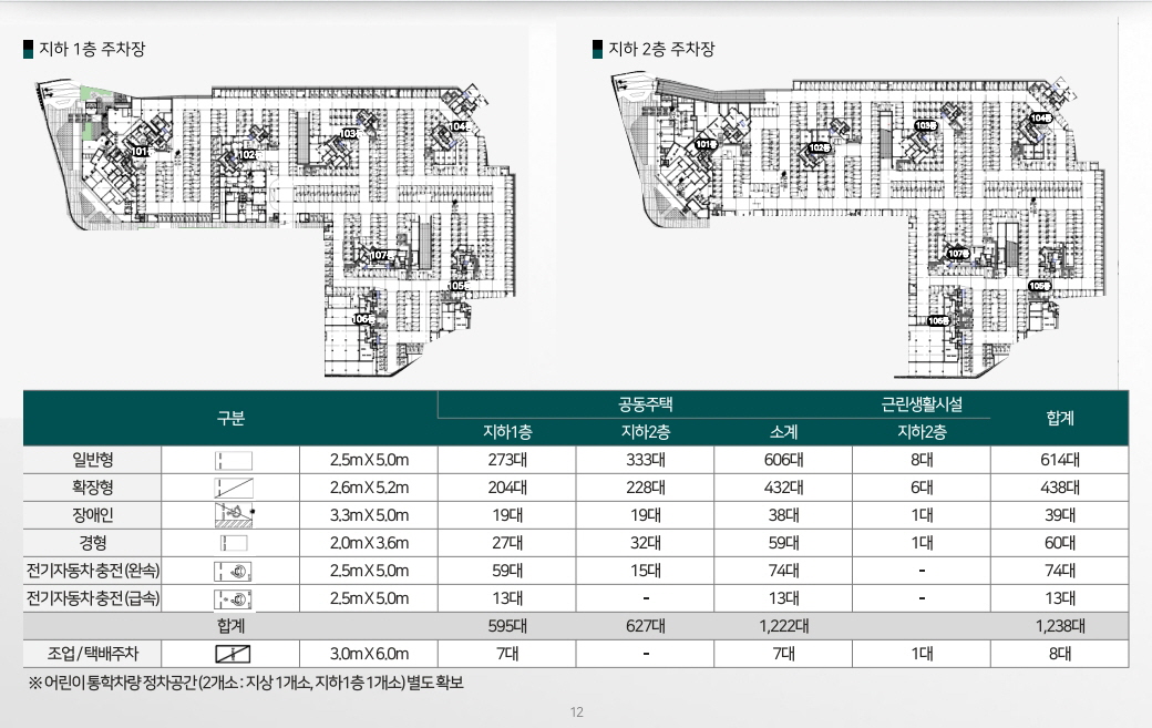 탑석 푸르지오 파크7 지하주차장